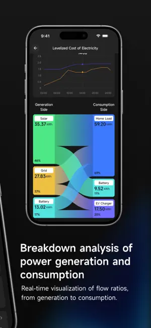 UltimateBOX User APP screenshot 1