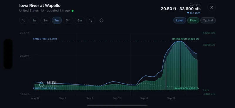 Nibi Metrics screenshot 3 of 6