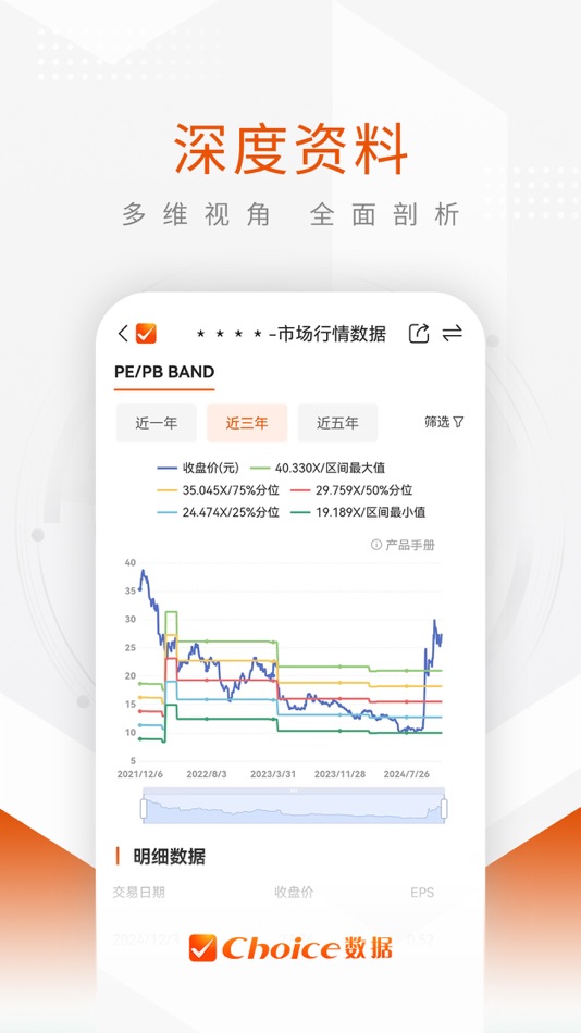#7. Choice数据-下一代智能金融终端 (iOS) 由: 上海奇思信息技术有限公司