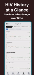 HIV Symptom Tracker screenshot