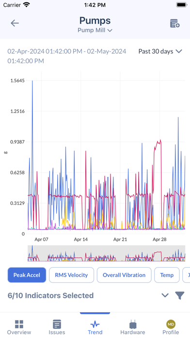 SD Connect: KCF Technologies Screenshot