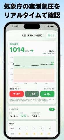 花粉気圧予報 - 気圧頭痛・天気痛・気象病対策 screenshot
