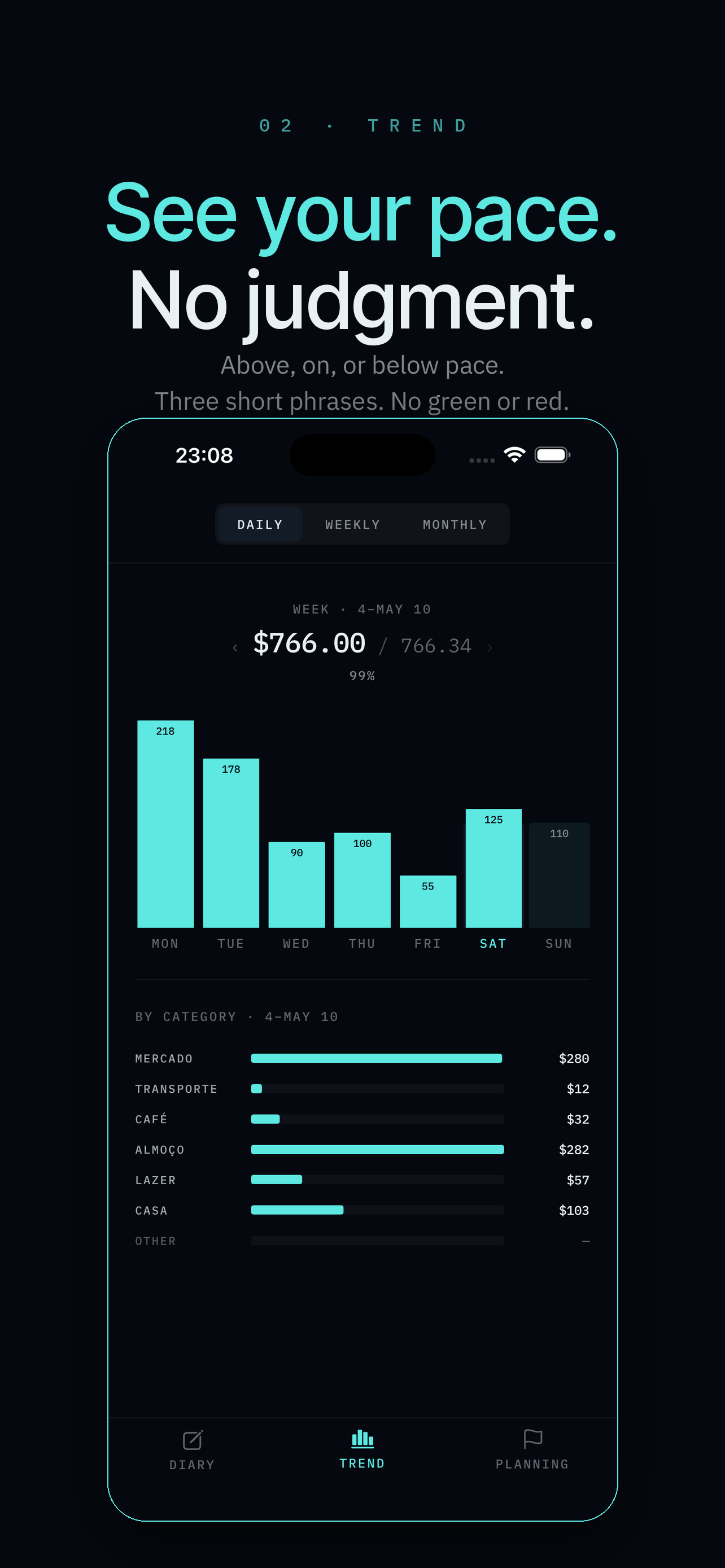 tack: daily spends.
