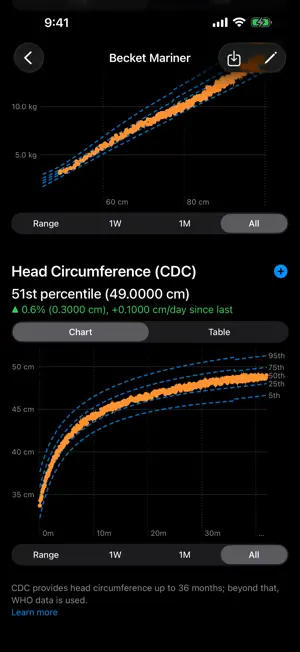 Seedling: Baby Growth Tracker screenshot 4
