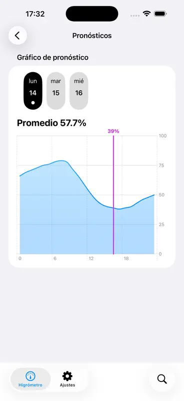 Higrómetro - Humedad del aire screenshot 2 of 4