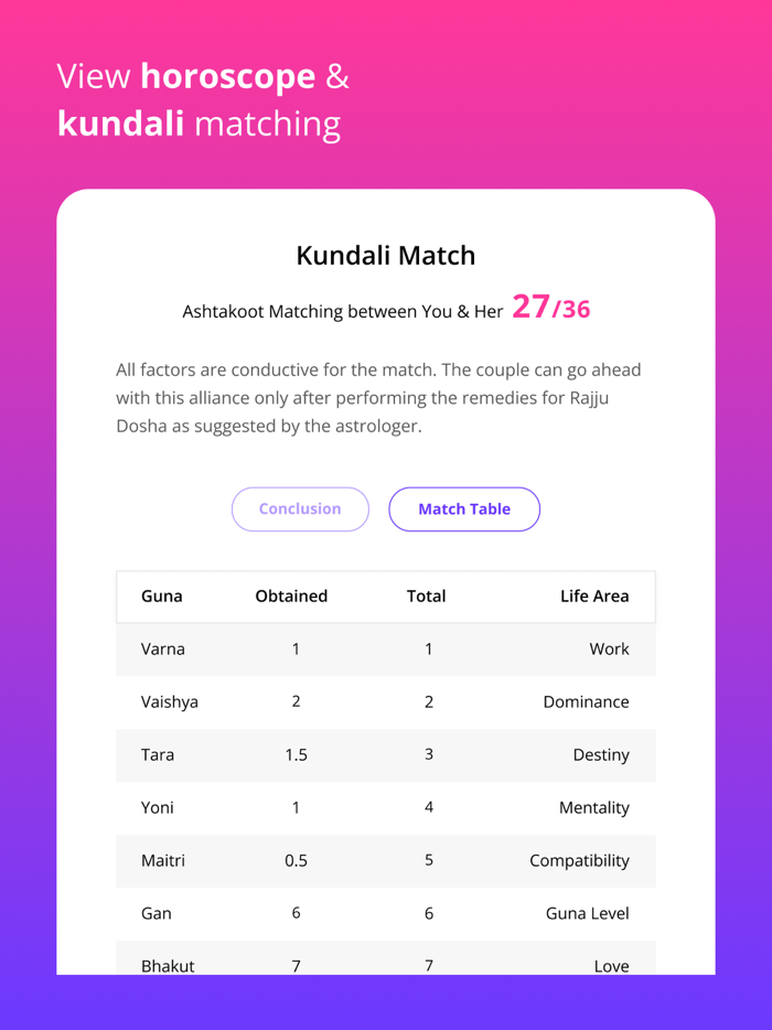 BhagyaVivah ® - Shaadi App