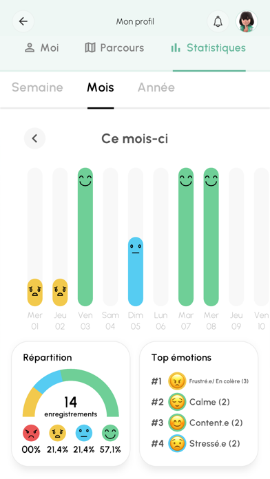 WeCare : Santé mentale Screenshot
