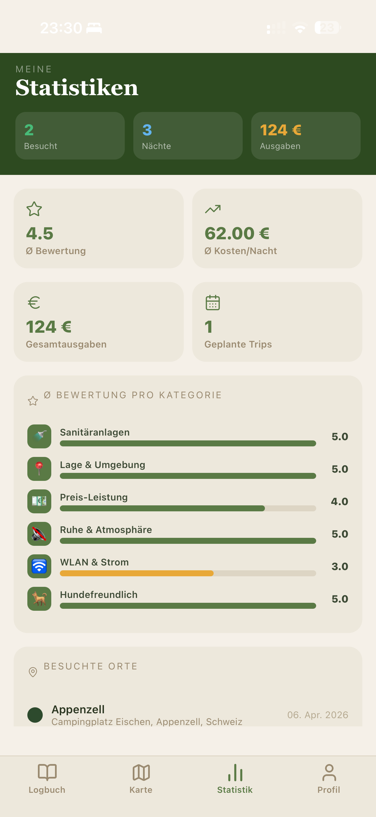 CamperLog