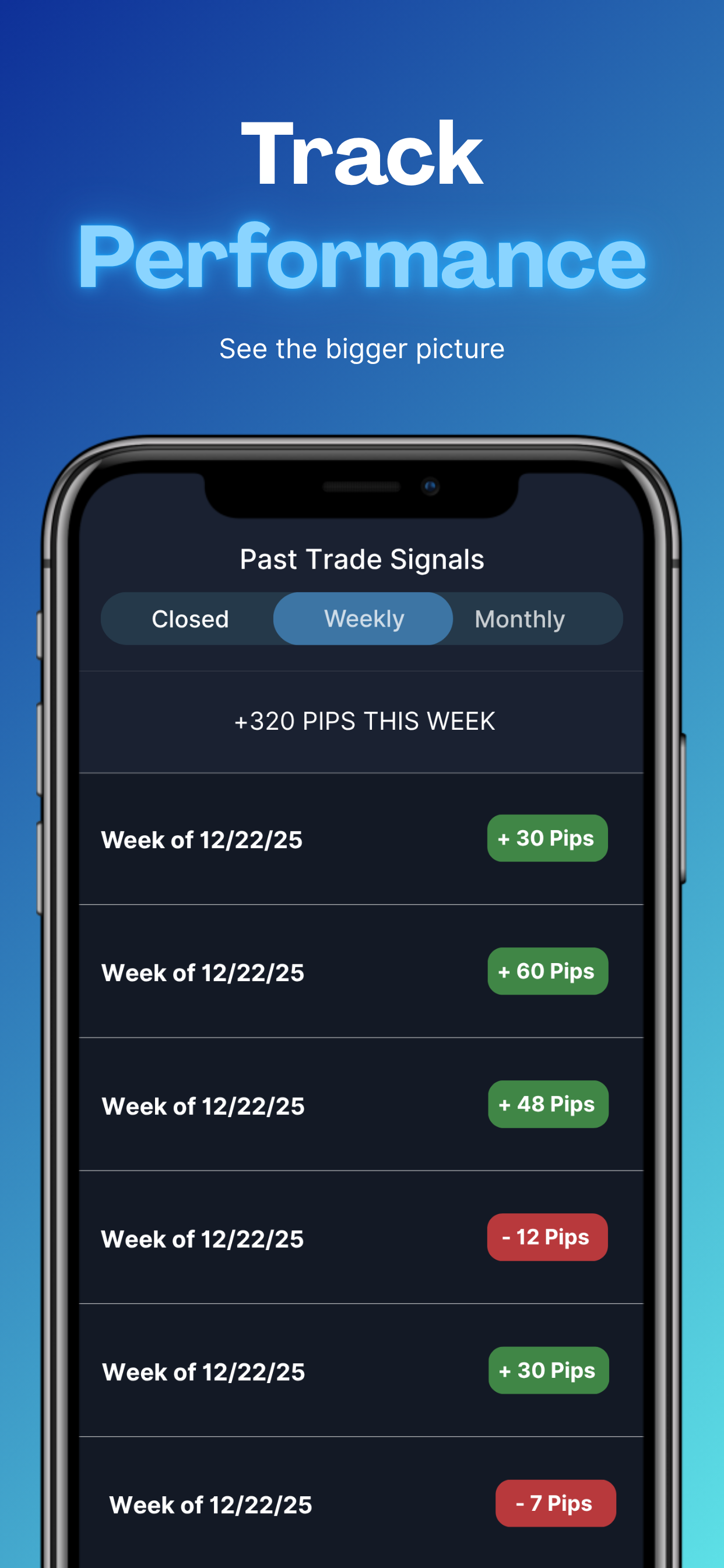 Titan FX Signals