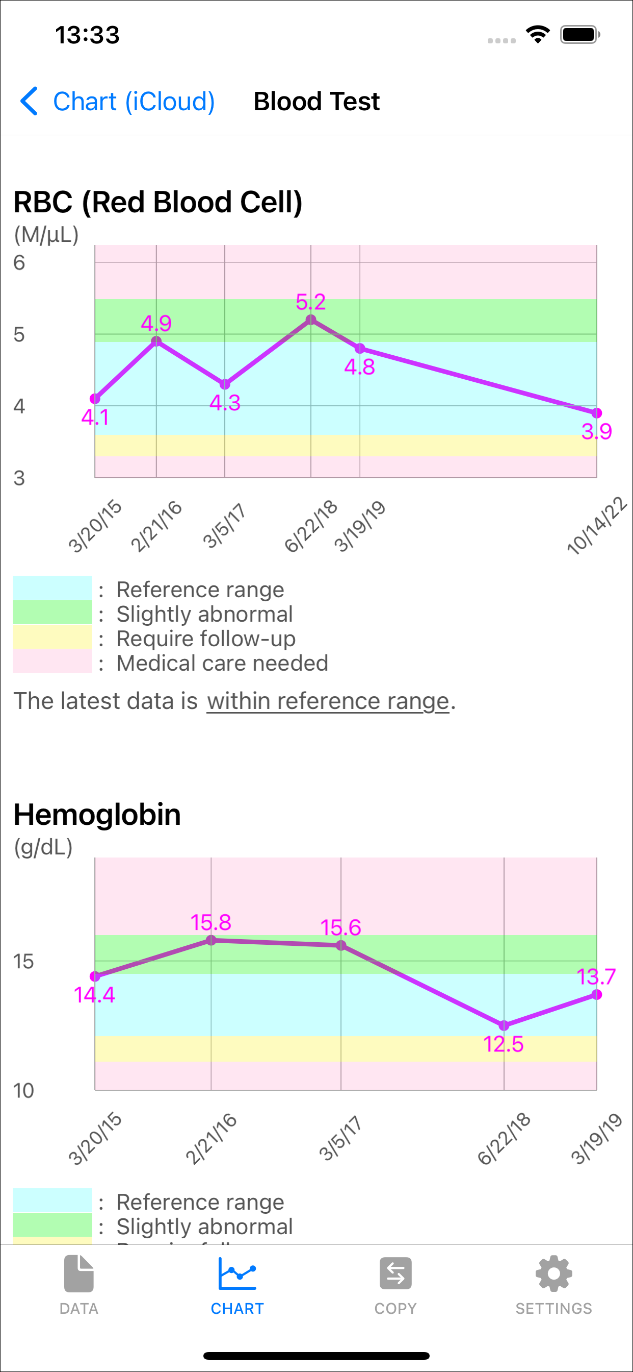 healthTracks