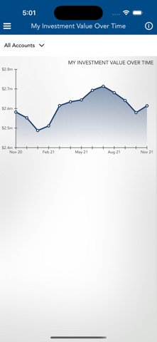 AUBWM Total Wealth Screenshot 3 of 6