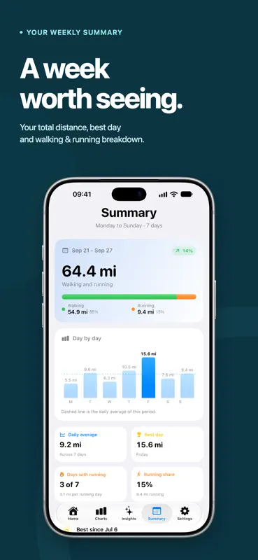 Distancive - Walk & Run Stats screenshot 7 of 10