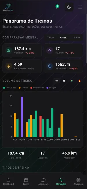 CelerAI - Treino Inteligente screenshot 3