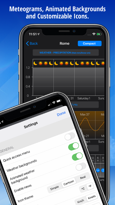 Meteo - by iLMeteo.it Screenshot