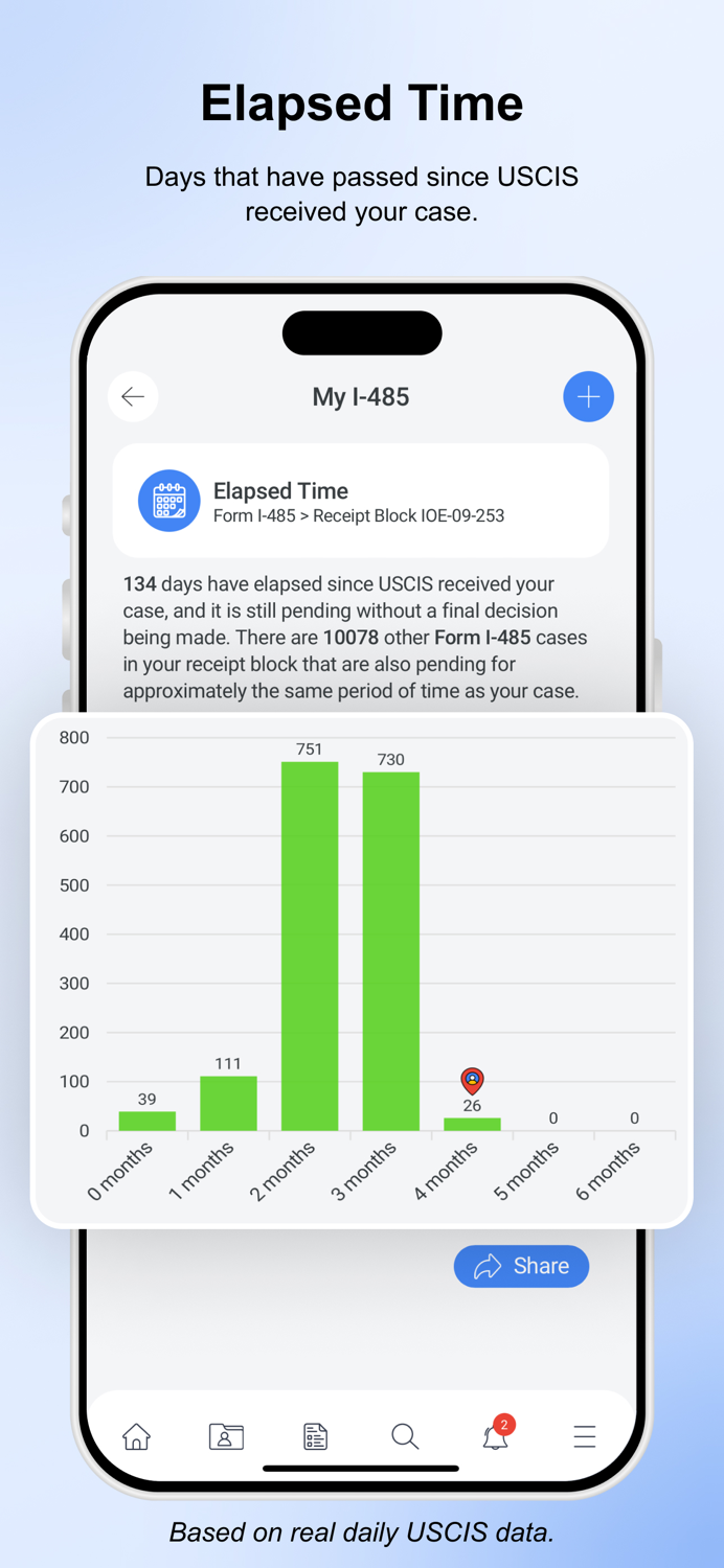 Your USCIS Case Tracker Pro