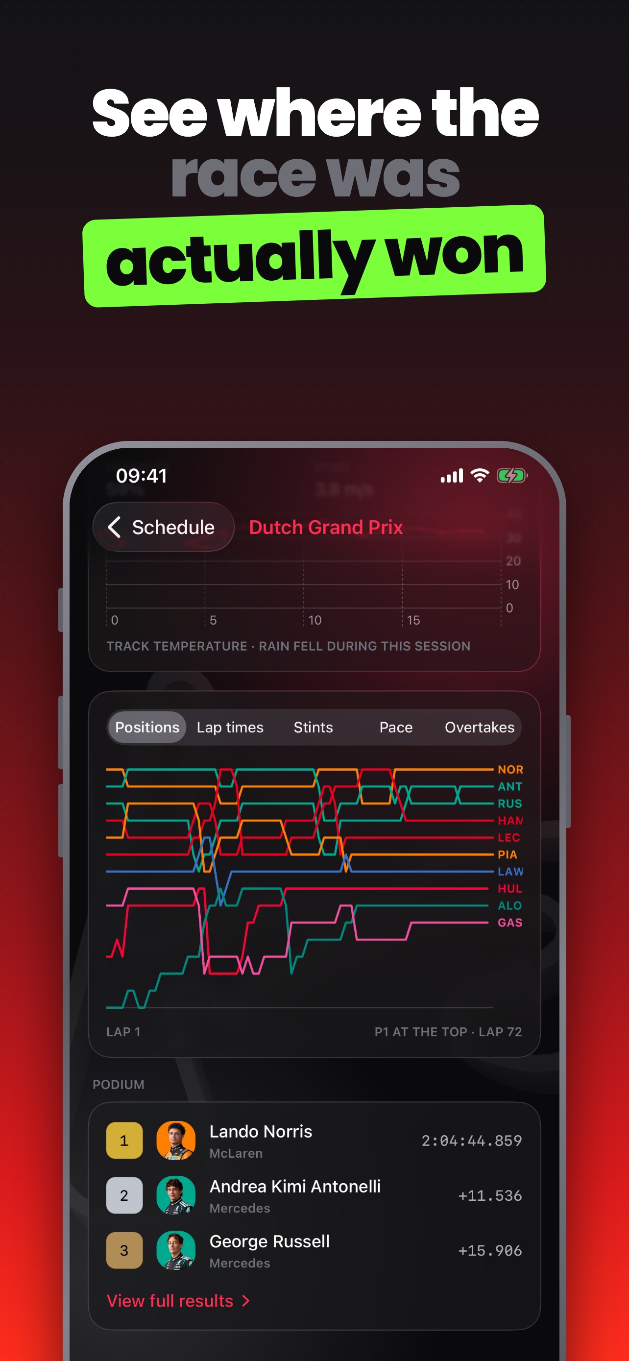 Screenshot 4 of Pitwall: Formula Racing Stats