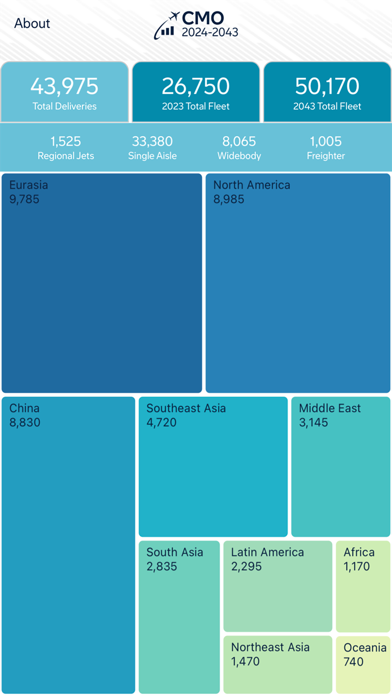 Commercial Market Outlook Screenshot