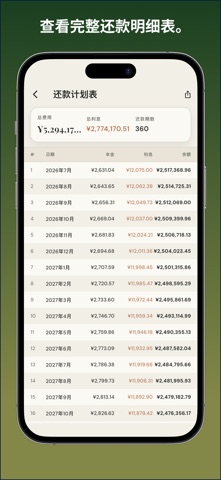 贷款计算器 - Amorva screenshot