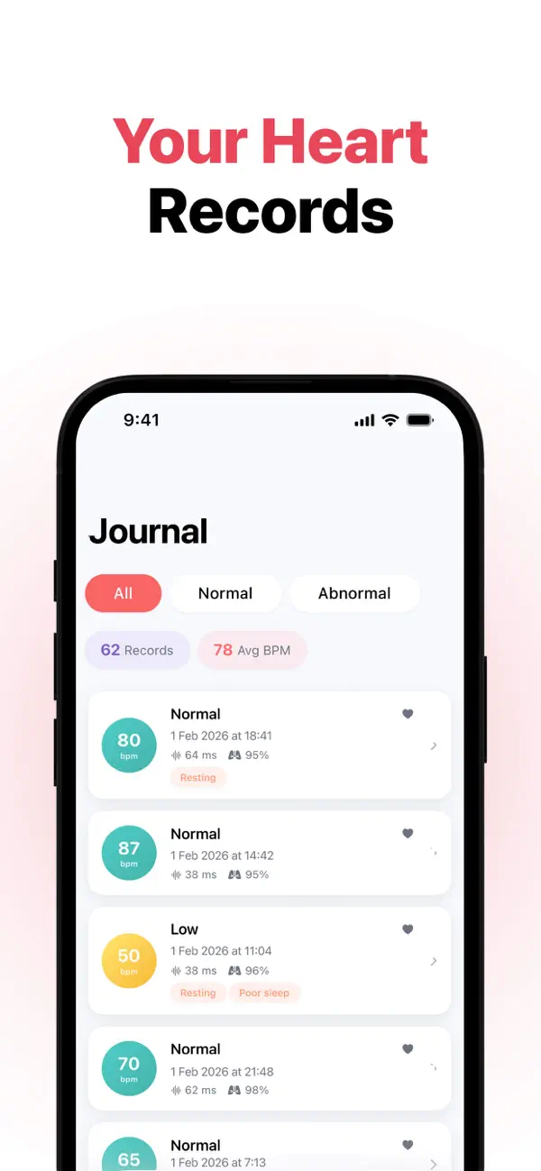 #6. CardioTrace (iOS) Göre: FHC LAX LAB L.L.C.