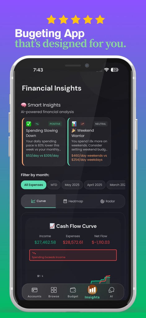 Budget Planner: Saveo - Finance App | MWM
