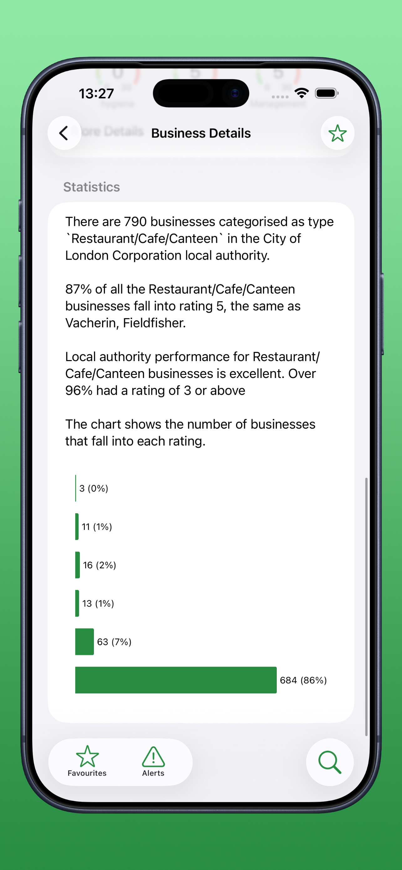 UK Food Hygiene Ratings