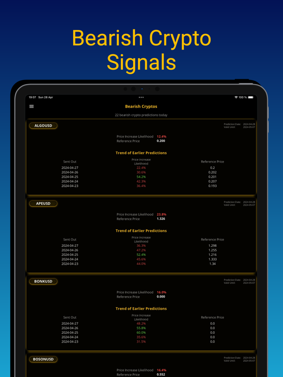 Crypto Trading AI : CPreds iPad screenshot 7 - Finance app