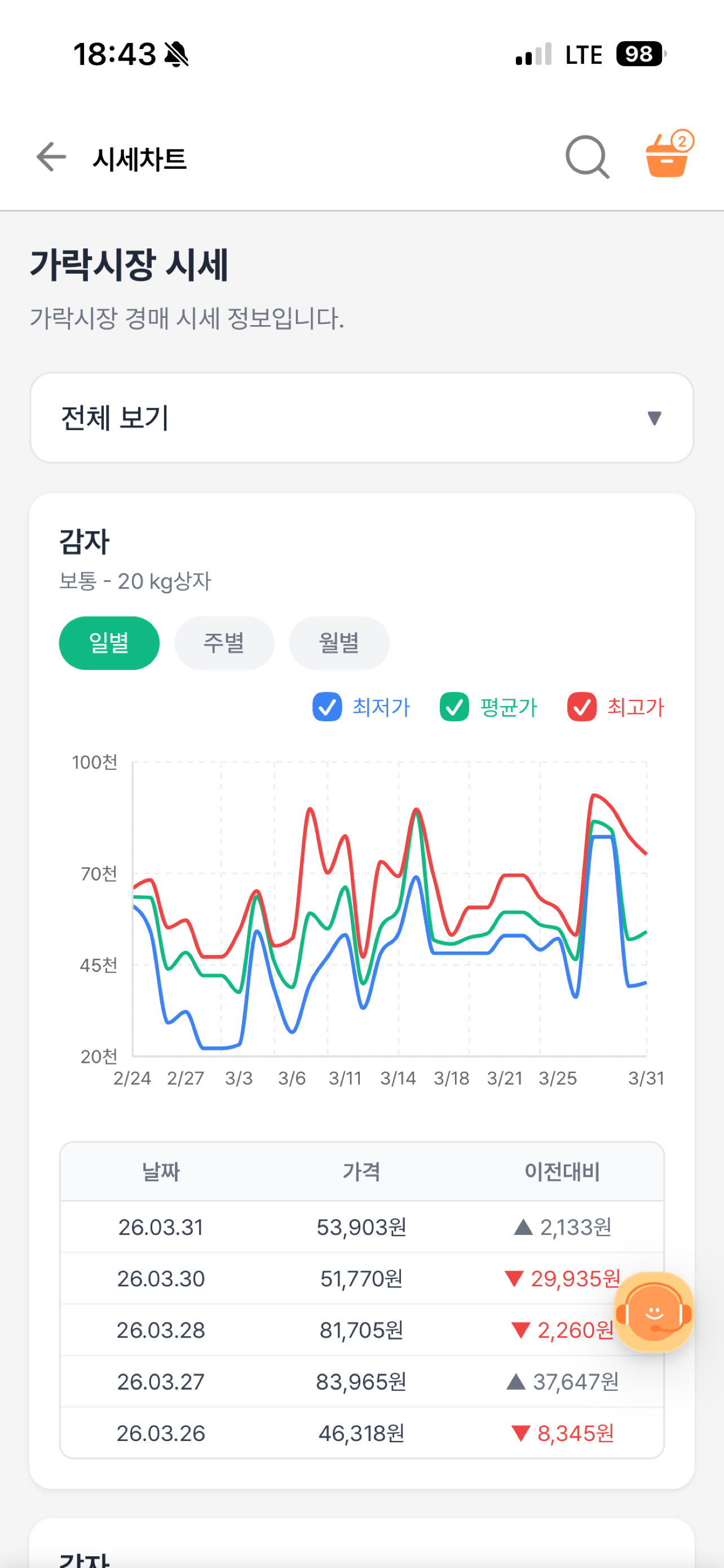 식식 - 사업자 전용 식자재 주문 플랫폼