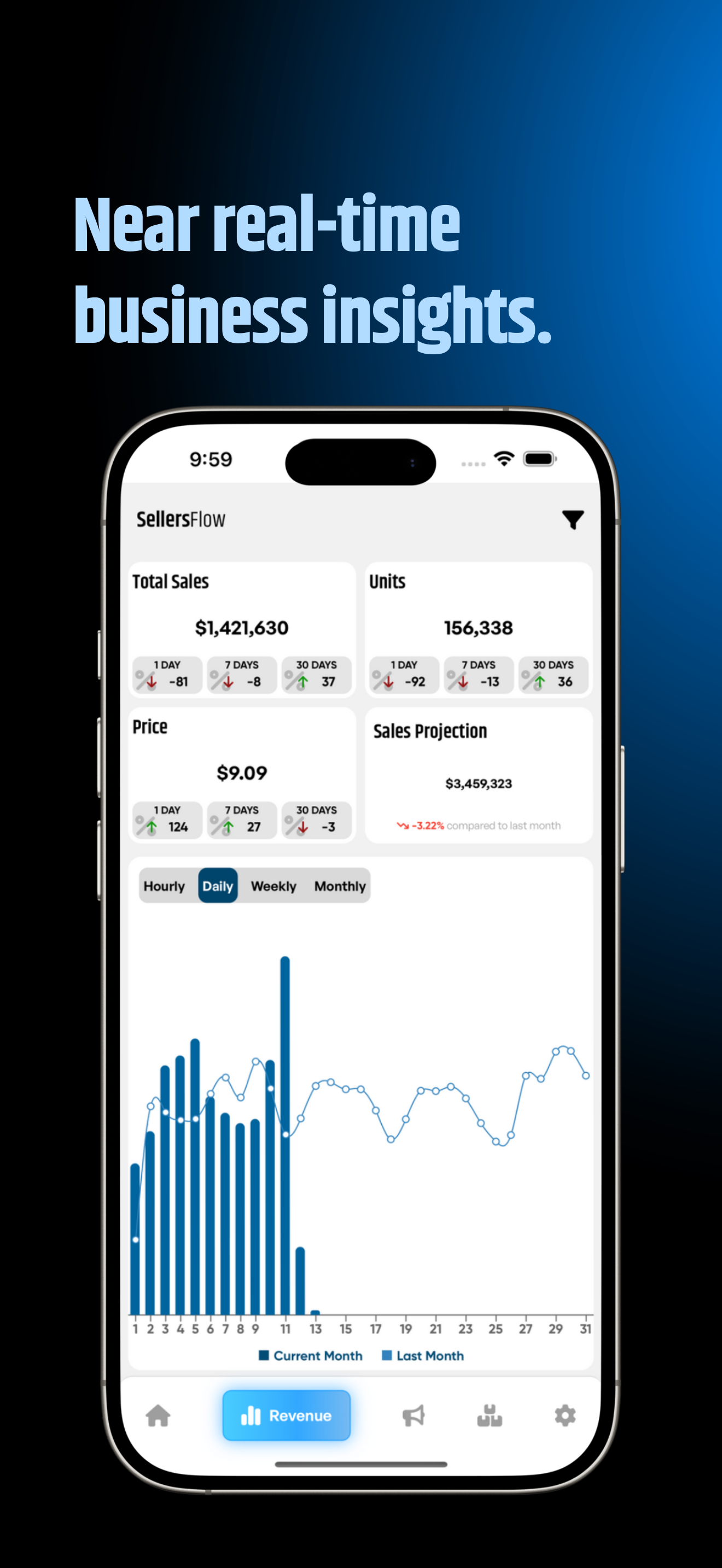DataFlow - a SellersFlow App screenshot 3