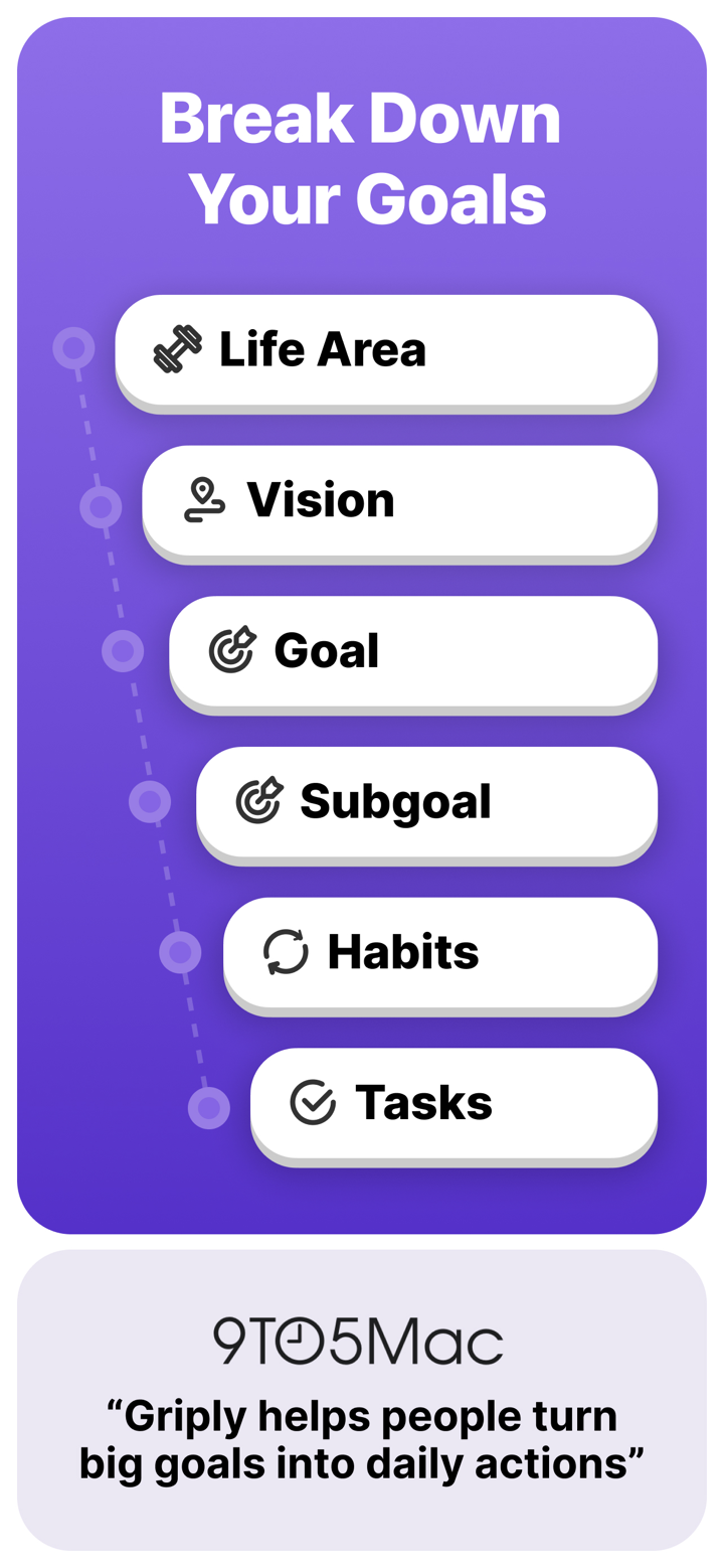 Goal Tracker: Griply screenshot 4