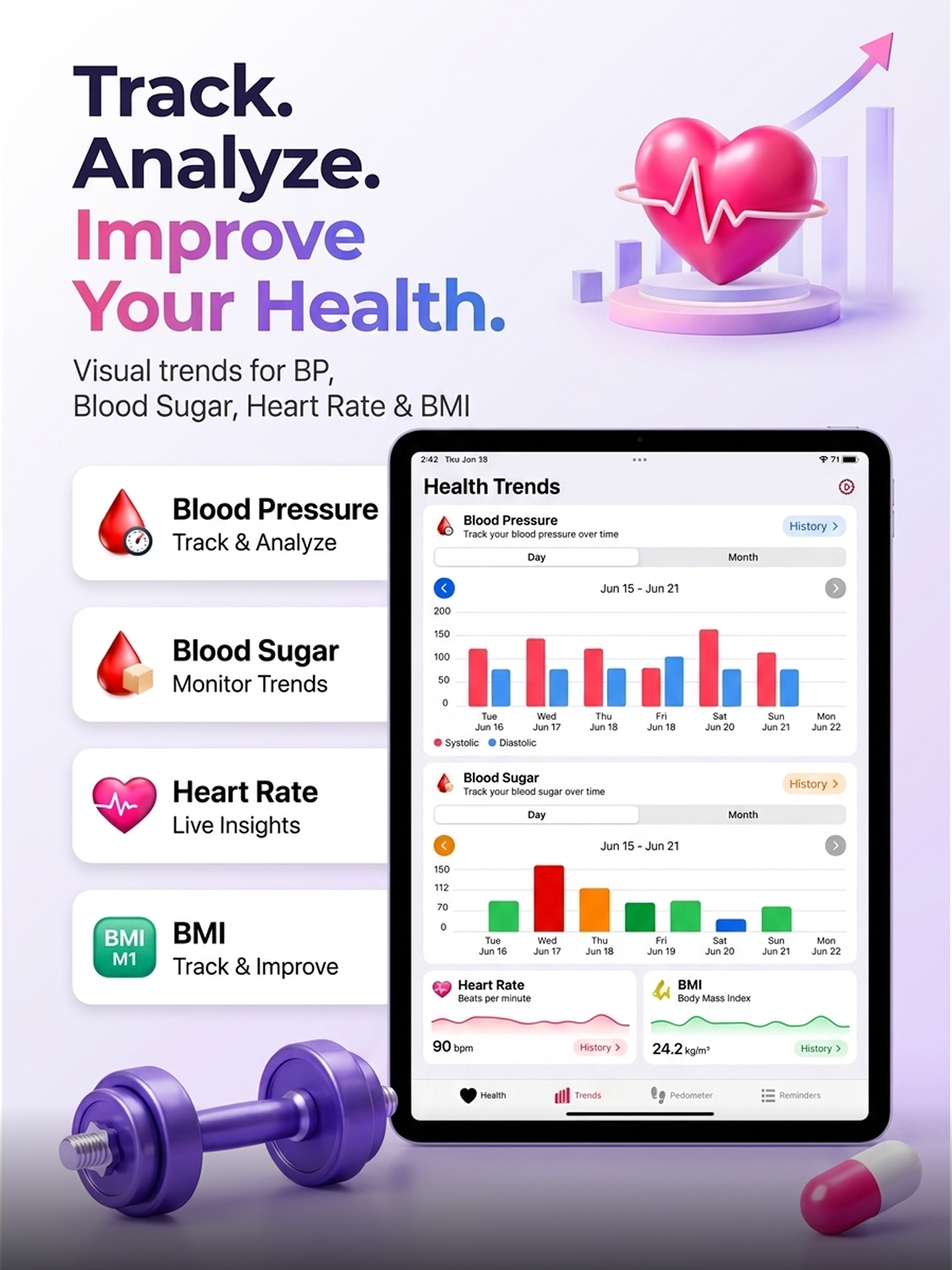 Blood Pressure Analyze Tracker