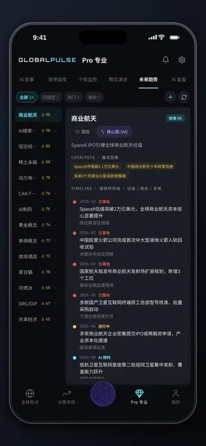 GlobalPulse 全球脉动 screenshot 2