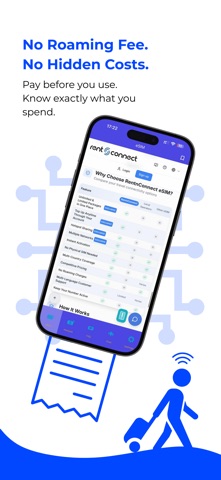 RentnConnect | Travel eSIM screenshot