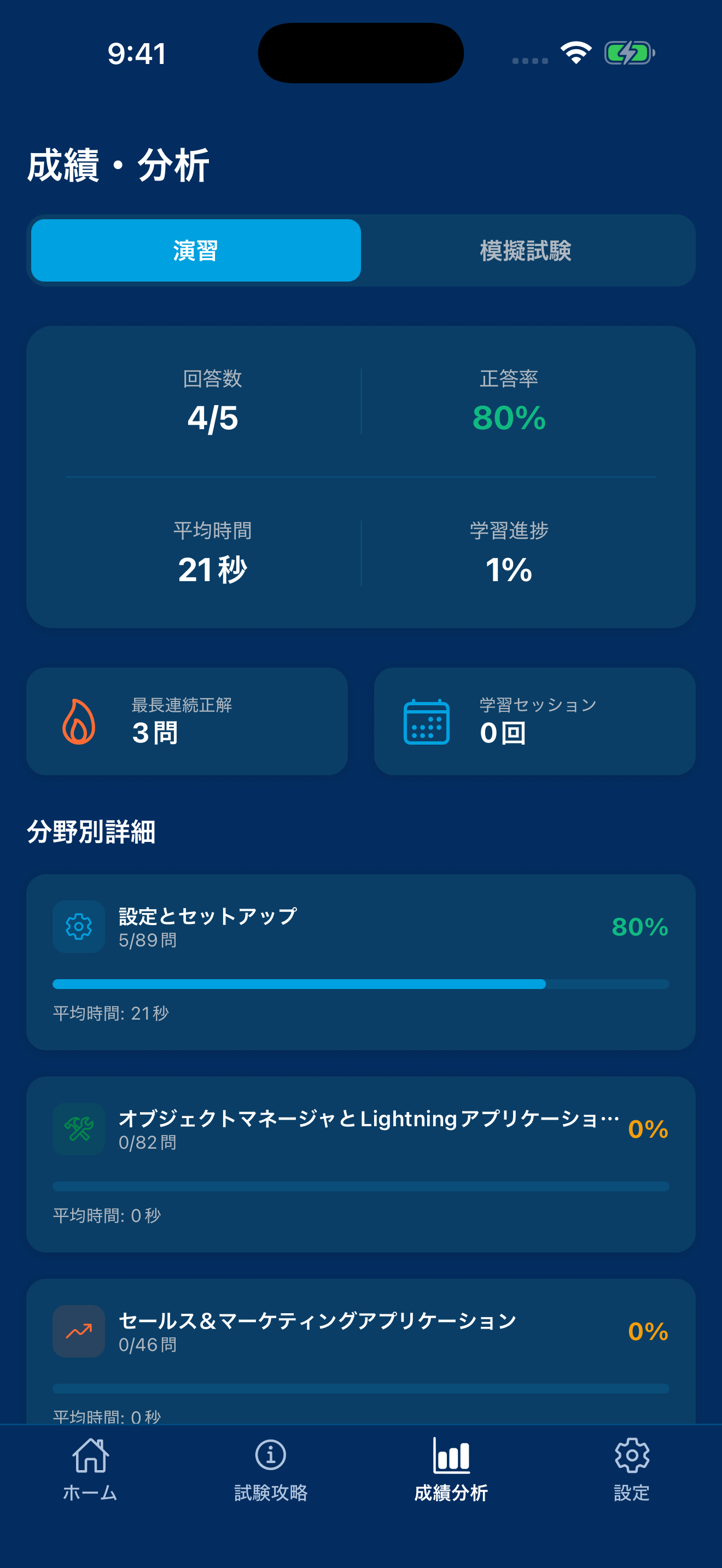 Salesforce認定アドミニストレーター試験対策