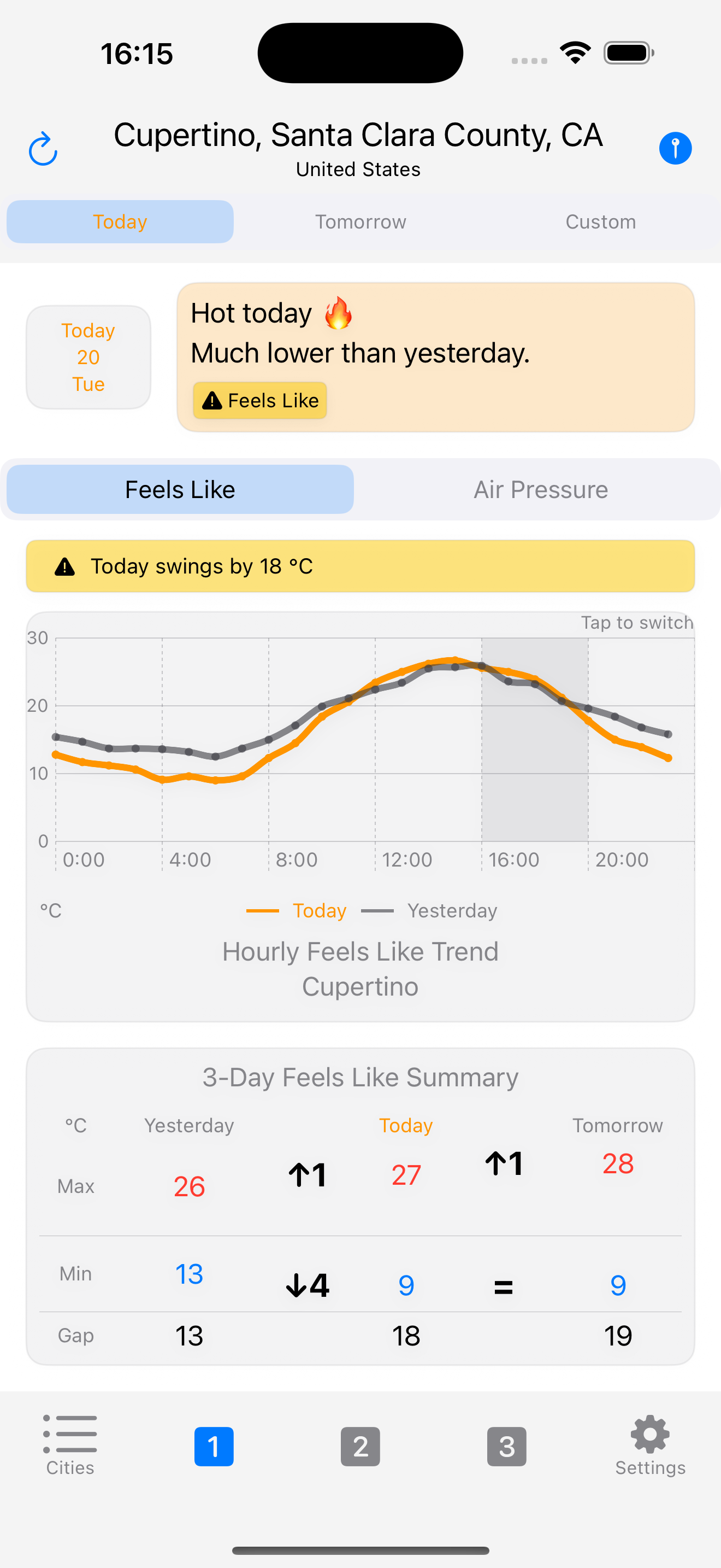 Cool or hot today?