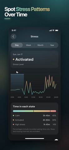SoMind: Your AI Life Coach iPhone screenshot