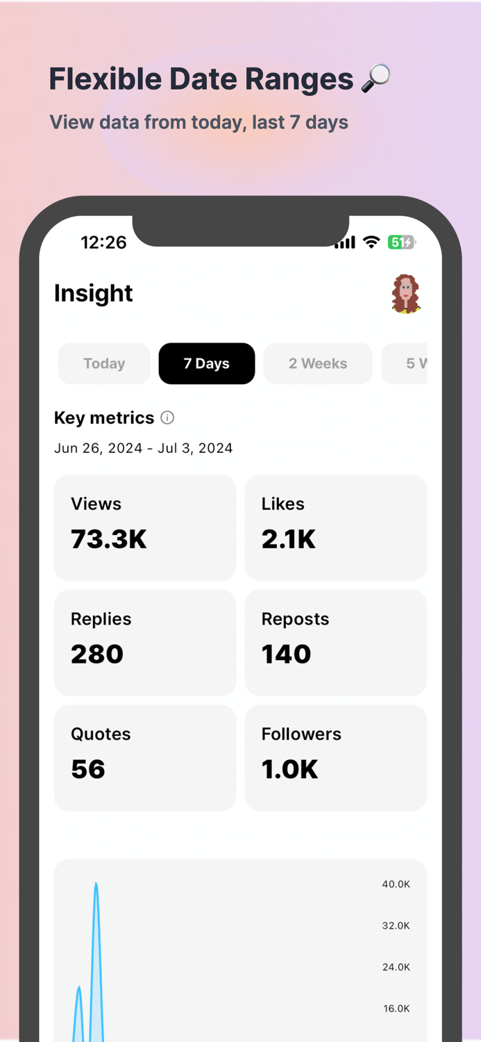 Analytics Insight for Threads