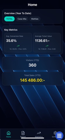 BIAP Sales Tool screenshot