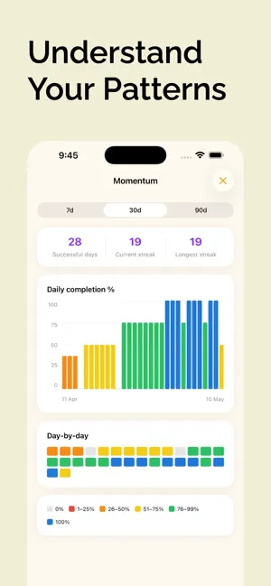Dayora: Habit Tracker screenshot 4