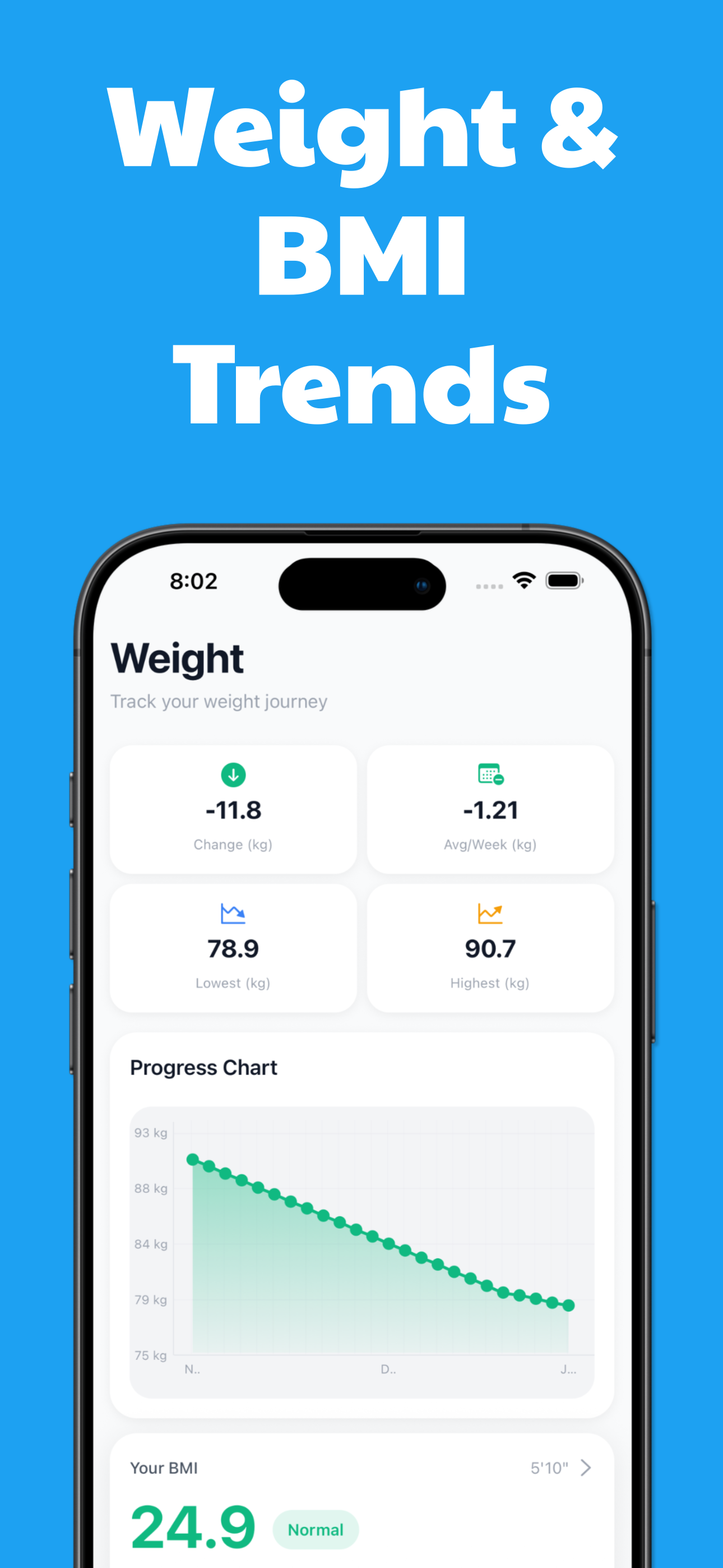 Calorie & Weight Tracker AI