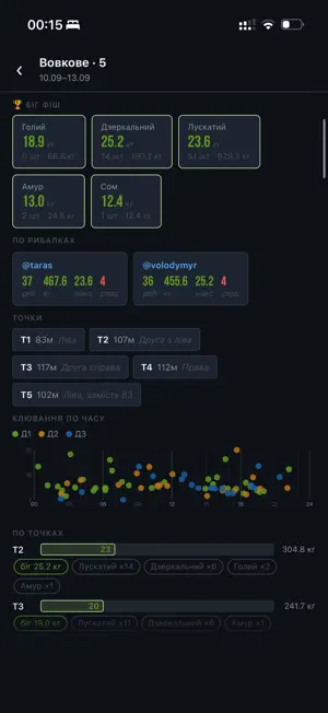 Carper — щоденник карполова screenshot 3