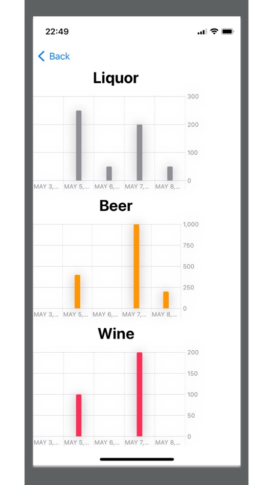#5. Stop Drinking AI (iOS) 由: 腾 崔