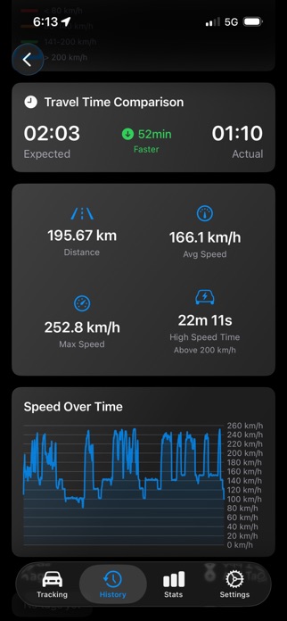 Speed-Tracker Screenshot 3 of 7