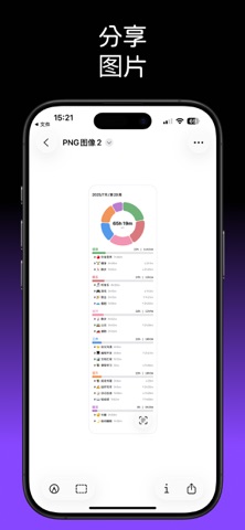 时间轨迹-标签计时 & 日/周/月/年报统计 screenshot