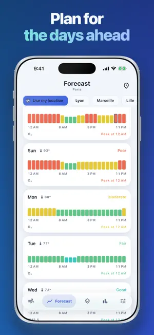 Air Quality ◎ screenshot 3