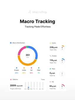 MacroRep screenshot 8