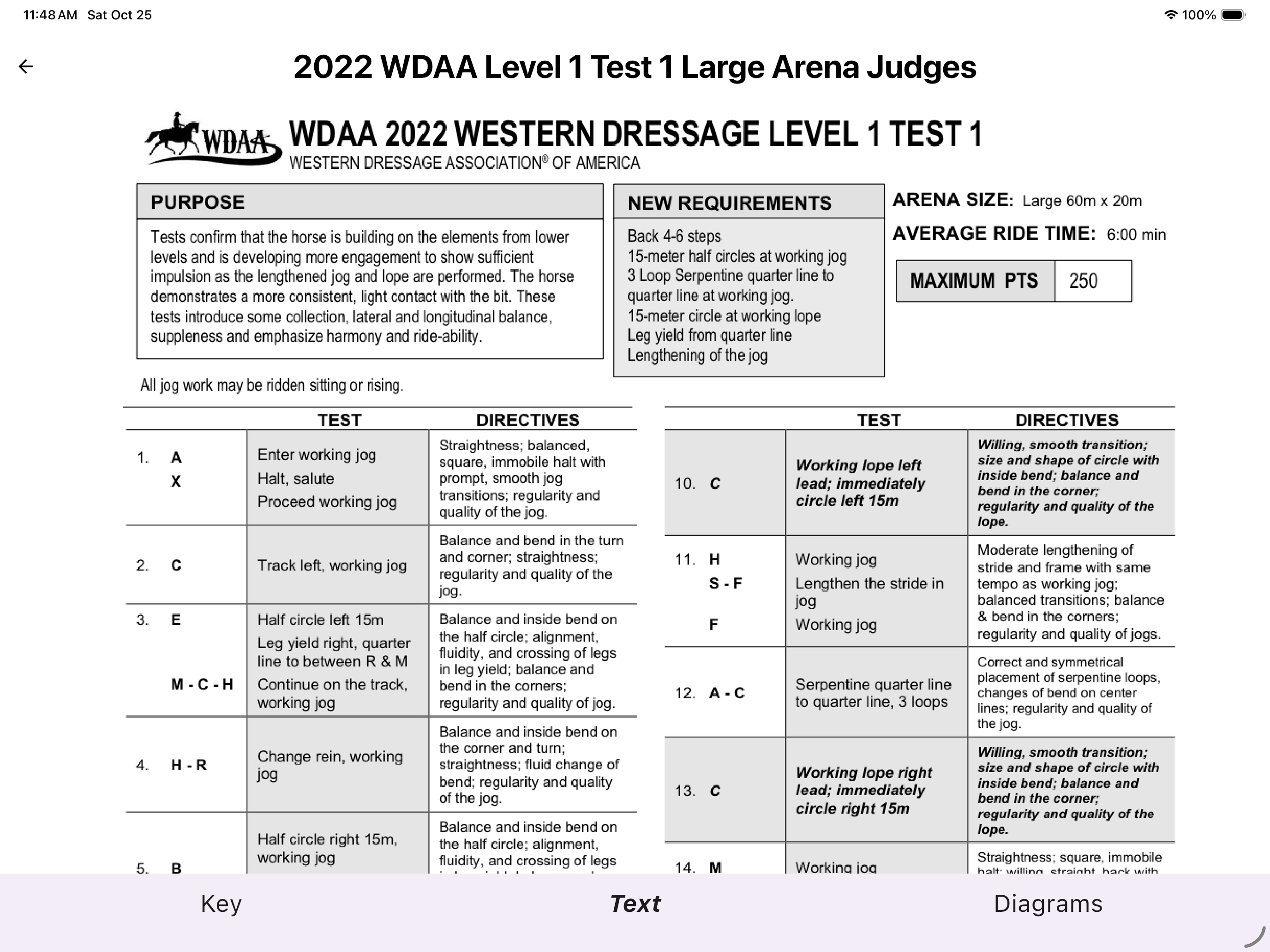2022 WDAA Judges Diagrams