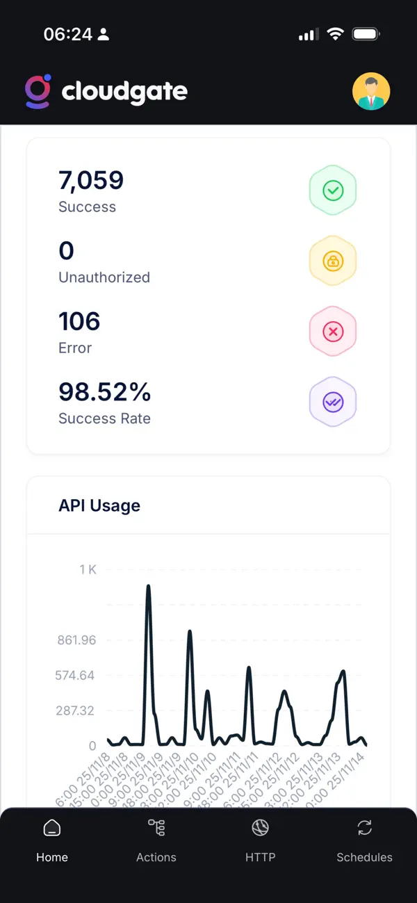 #1. Cloudgate Dev (iOS) โดย: Niel Olivier