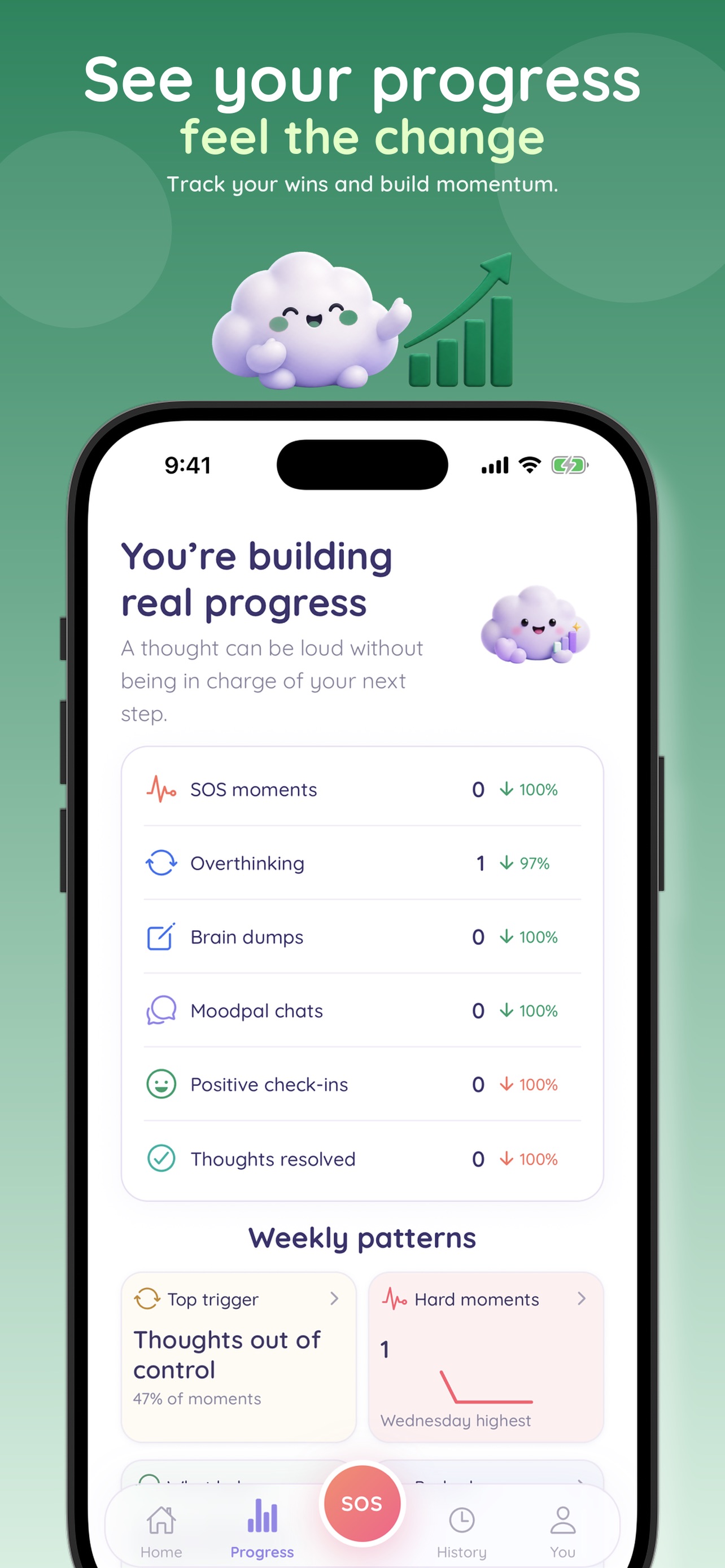 Screenshot 9 of MoodPalz: Mood Tracker