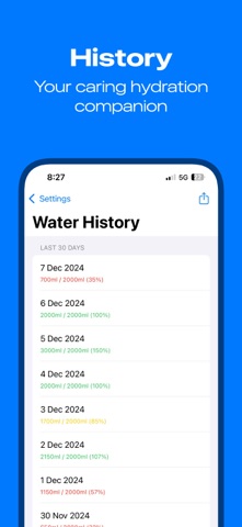 Thirsty Me Screenshot 3 of 8