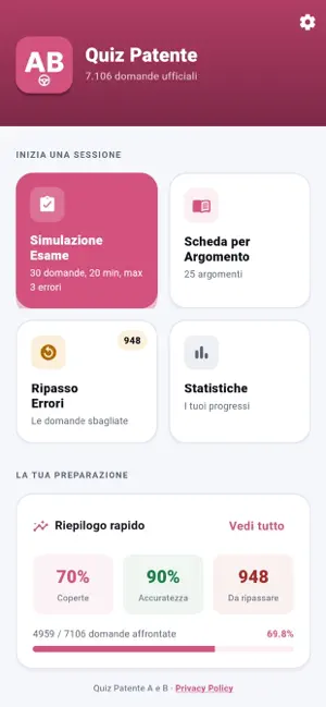 Quiz Patente 2026 - A e B screenshot 1